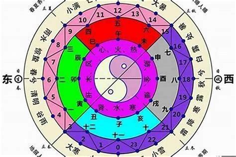 五行排盘|八字排盘：四柱八字排盘，在线免费排命盘